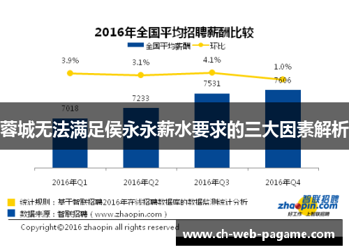 蓉城无法满足侯永永薪水要求的三大因素解析 蓉城无法满足侯永永薪水要求的三大因素解析