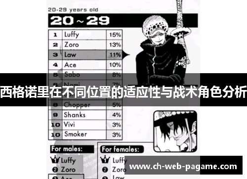 西格诺里在不同位置的适应性与战术角色分析