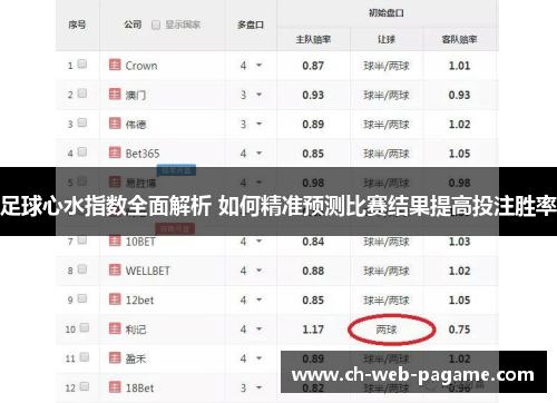足球心水指数全面解析 如何精准预测比赛结果提高投注胜率