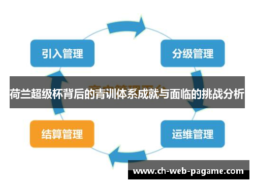荷兰超级杯背后的青训体系成就与面临的挑战分析