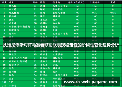 从维尼修斯对阵马赛看欧协联表现稳定性的阶段性变化趋势分析 从维尼修斯对阵马赛看欧协联表现稳定性的阶段性变化趋势分析
