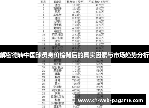 解密德转中国球员身价榜背后的真实因素与市场趋势分析