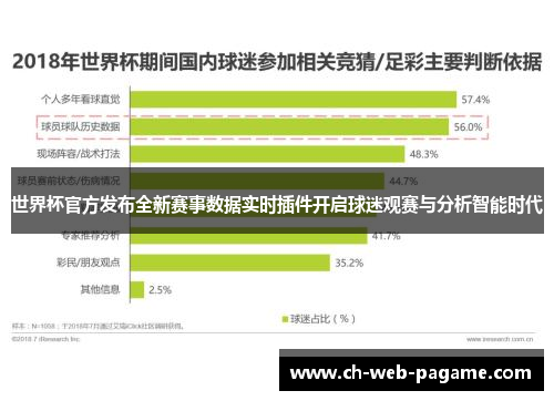 世界杯官方发布全新赛事数据实时插件开启球迷观赛与分析智能时代