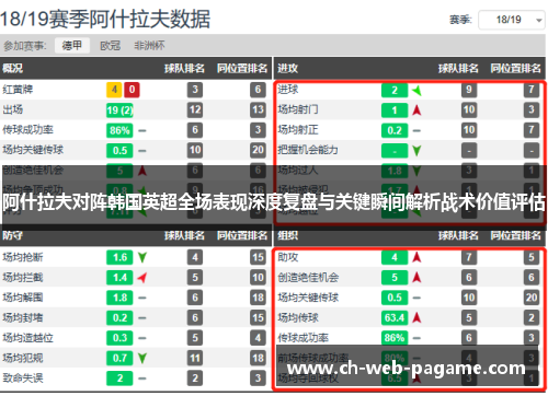 阿什拉夫对阵韩国英超全场表现深度复盘与关键瞬间解析战术价值评估